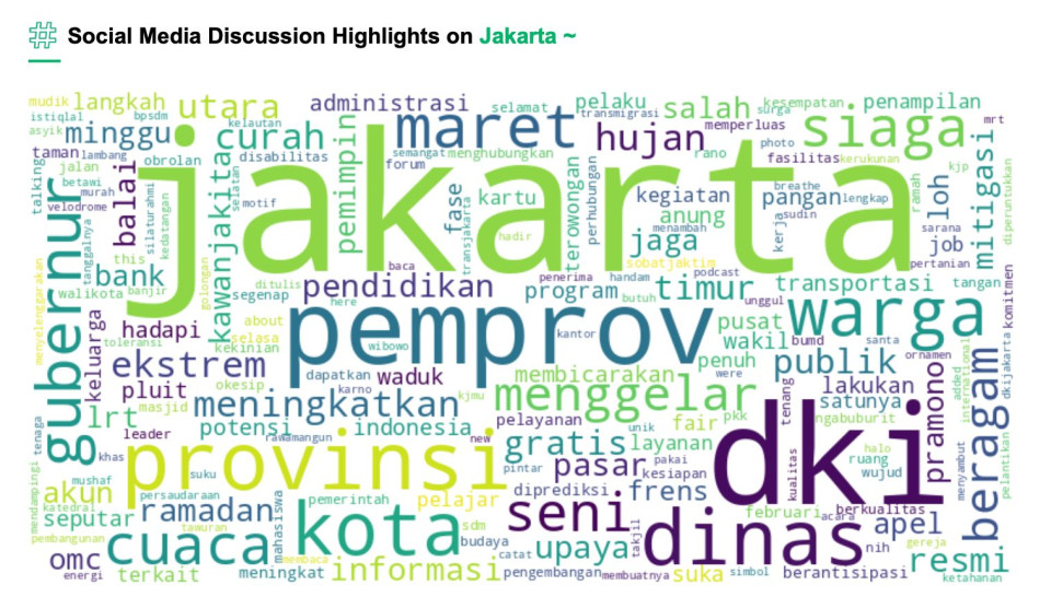Top 10 Hal Yang Diperbincangkan di Media Sosial Tentang Jakarta Bulan Ini